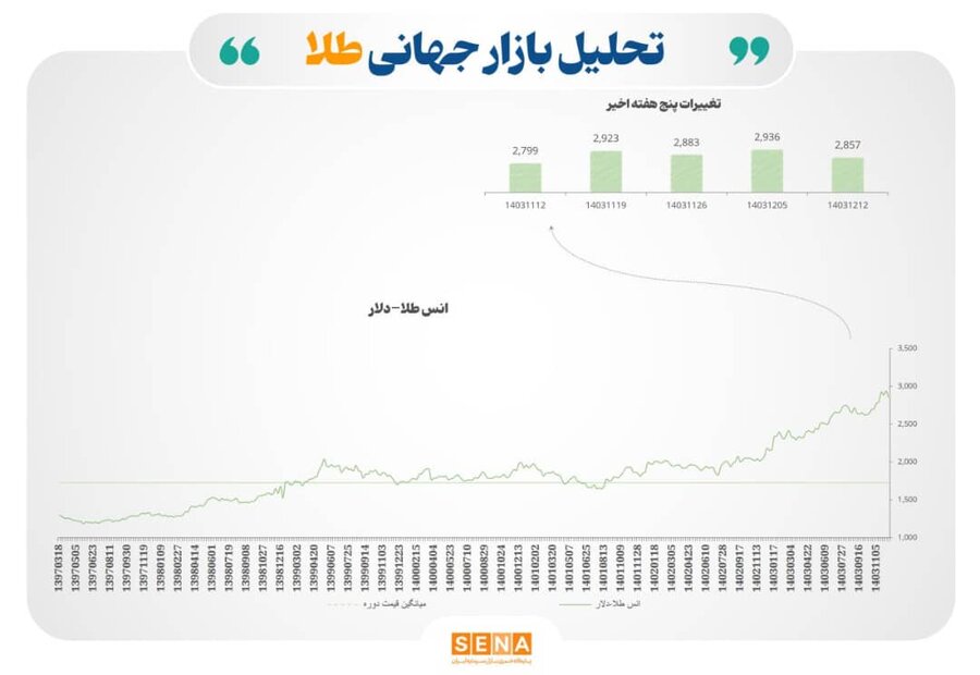 «مهم‌ترین عوامل موثر بربازارهای مالی» — تصویر پیوست