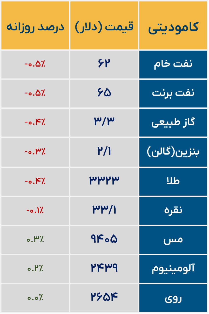 «وضعیت کامودیتی ها» — تصویر پیوست
