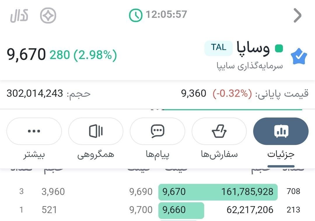 «وساپا با رنج مثبت قوی رفت صف خرید سنگین» — تصویر پیوست