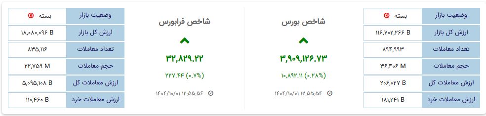 «وضعیت کلی بازار گزارش روزانه» — تصویر پیوست