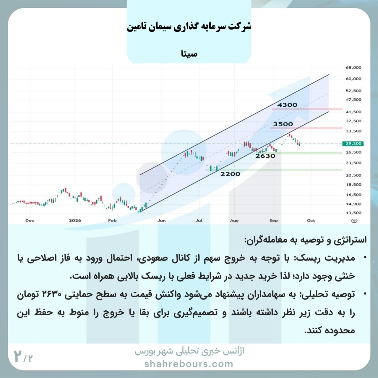 «​بررسی تکنیکال نماد سیتا / ظهور نشانه‌های ضعف در روند و خروج از کانال صعودی» — تصویر پیوست