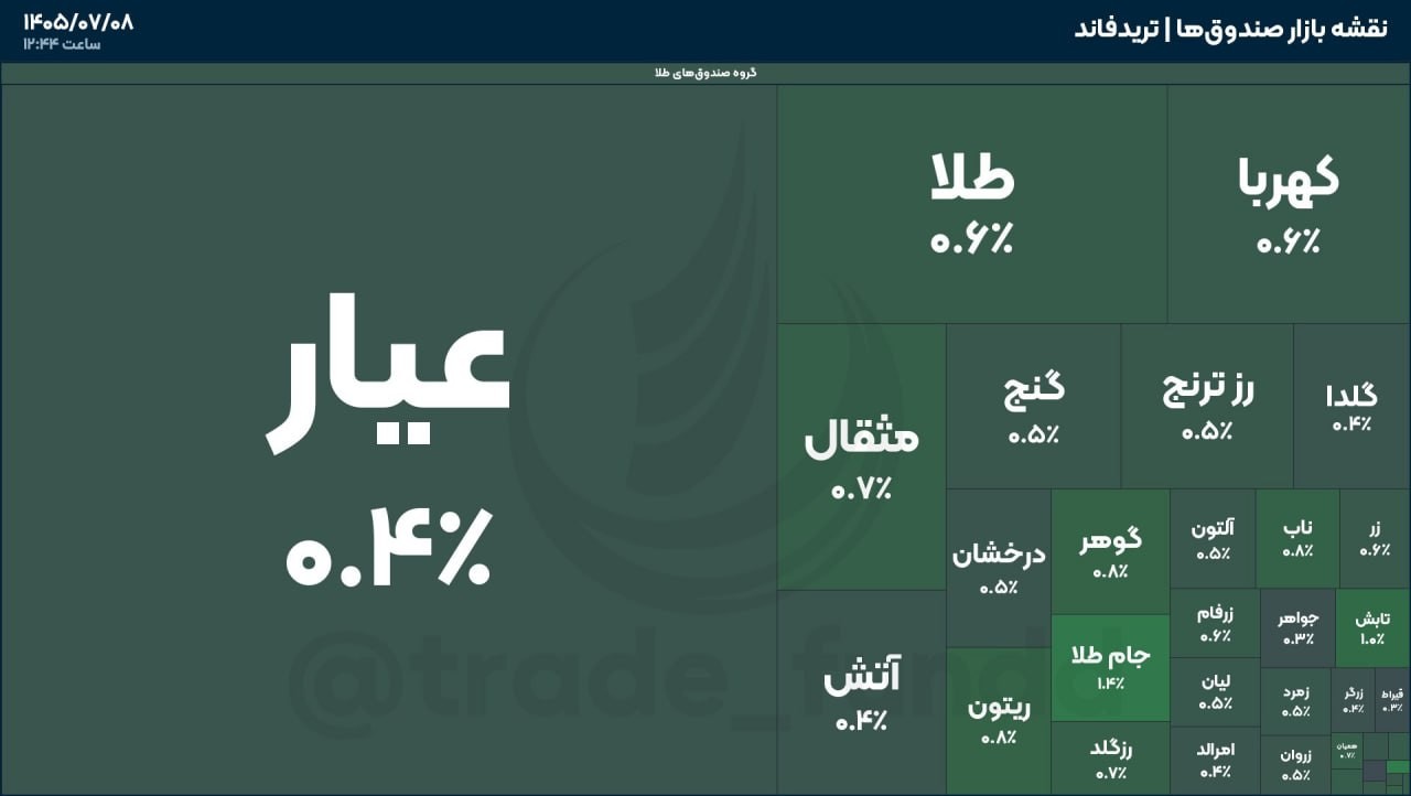 «اعلام وضعیت صندوق های طلا» — تصویر پیوست
