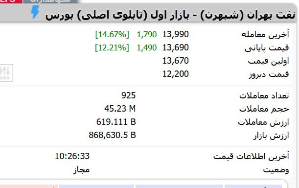 «اعلام وضعیت شبهرن» — تصویر پیوست