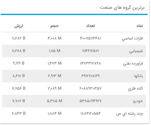 «برترین گروه های صنعت» — تصویر پیوست