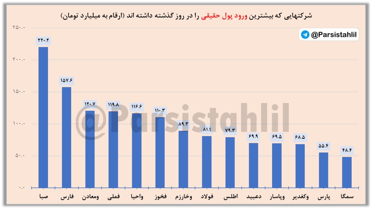 «سهام بورس حقیقی حقوقی» — تصویر پیوست