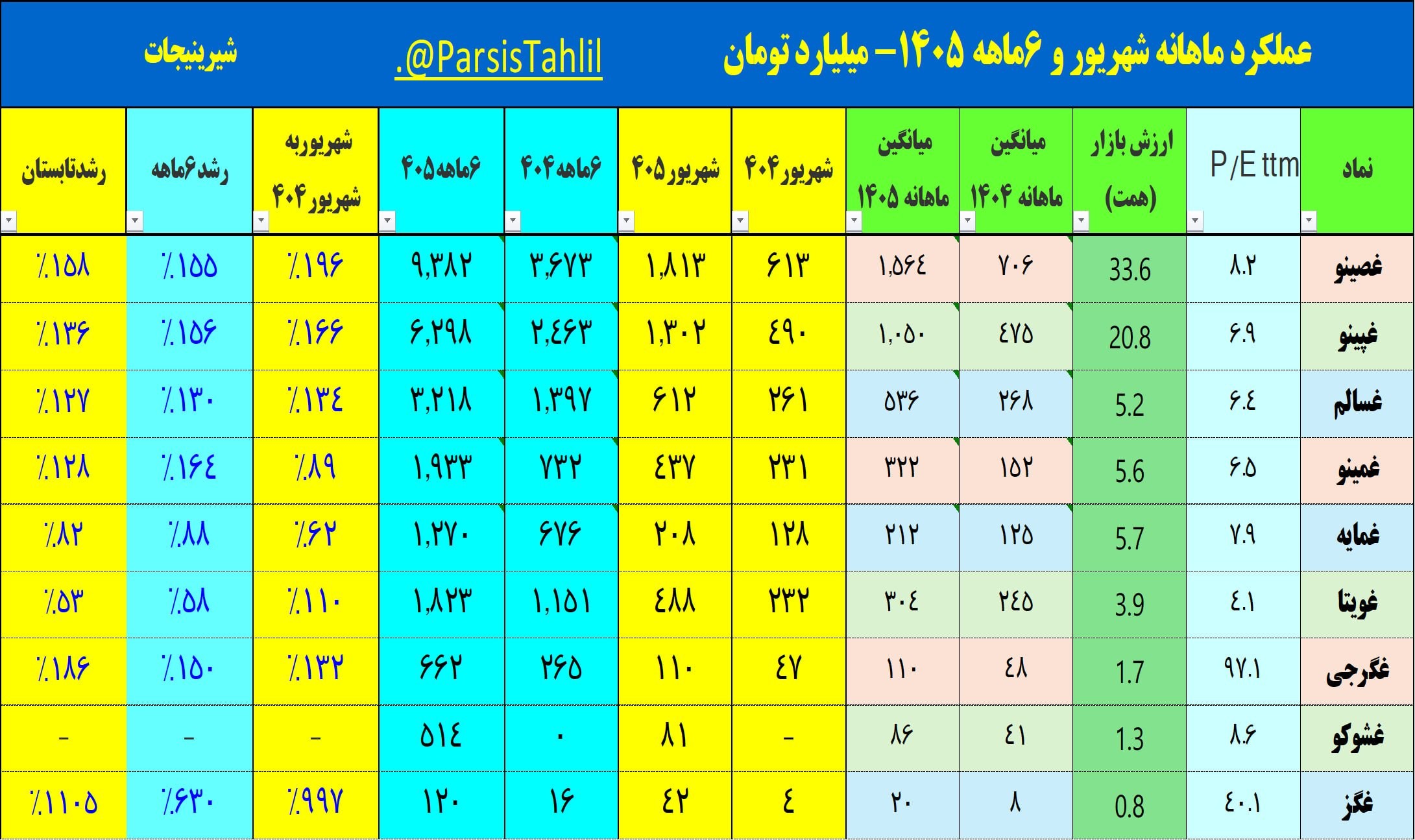 «شیرینیجات ماهانه» — تصویر پیوست