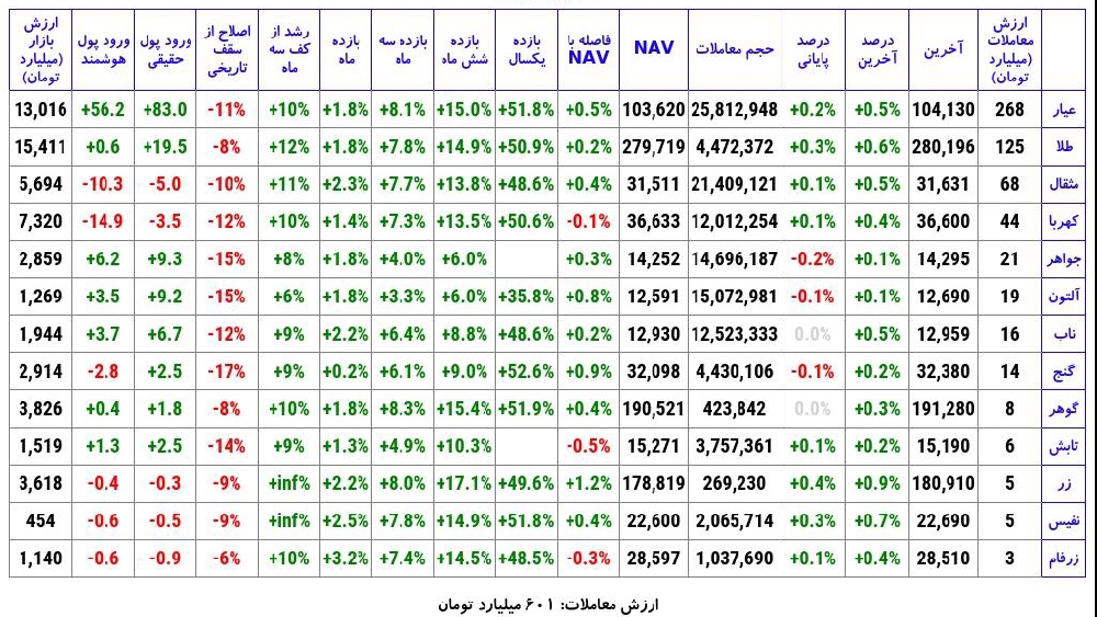 «صندوق طلا» — تصویر پیوست