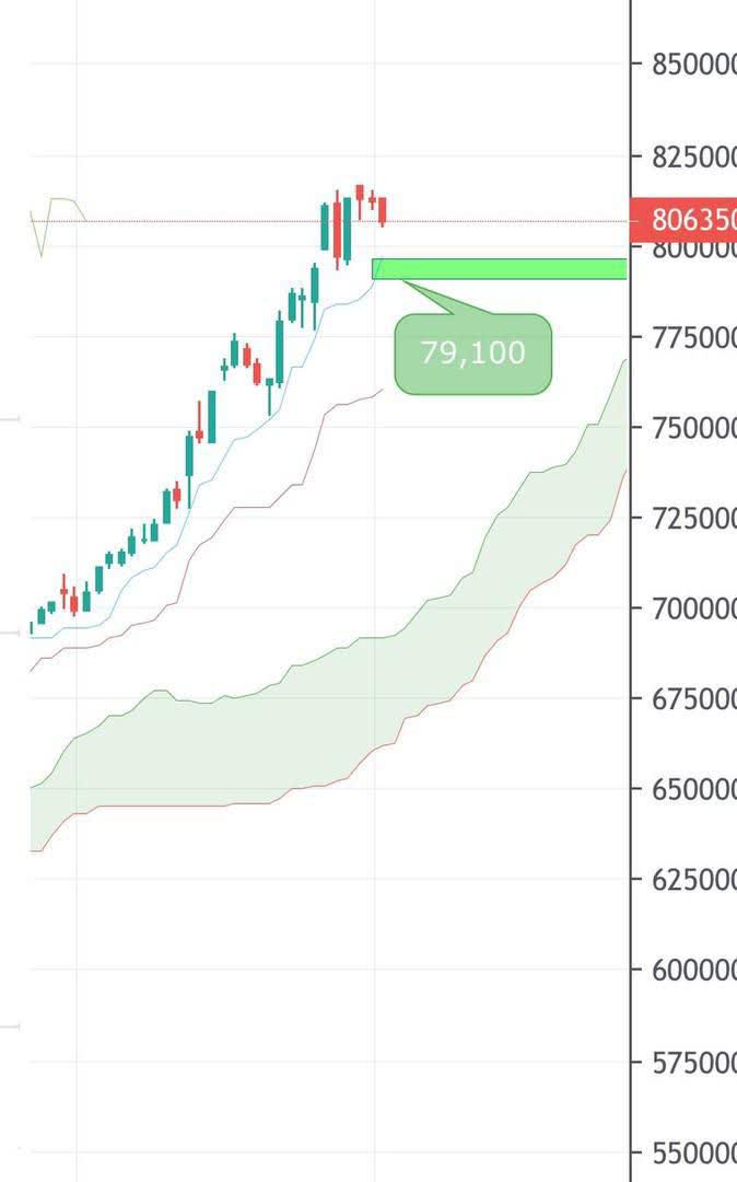 «تحلیل تکنیکال دلار آزاد» — تصویر پیوست