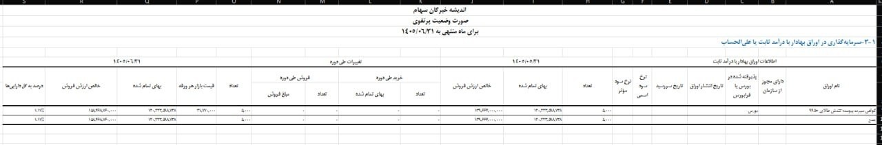 تصویر ارسالی @Fundbase_ir