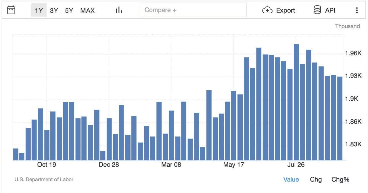 «مطالبات بیکاری (Jobless Claims): ثبت‌نام‌ها کمتر از انتظار» — تصویر پیوست