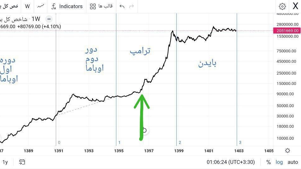 «امیدوارم تاریخ دوباره تکرار شه» — تصویر پیوست