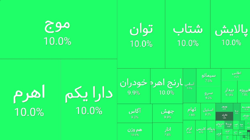«تابلوی یکپارچه سبز صندوق‌های اهرمی به لیدری موج» — تصویر پیوست