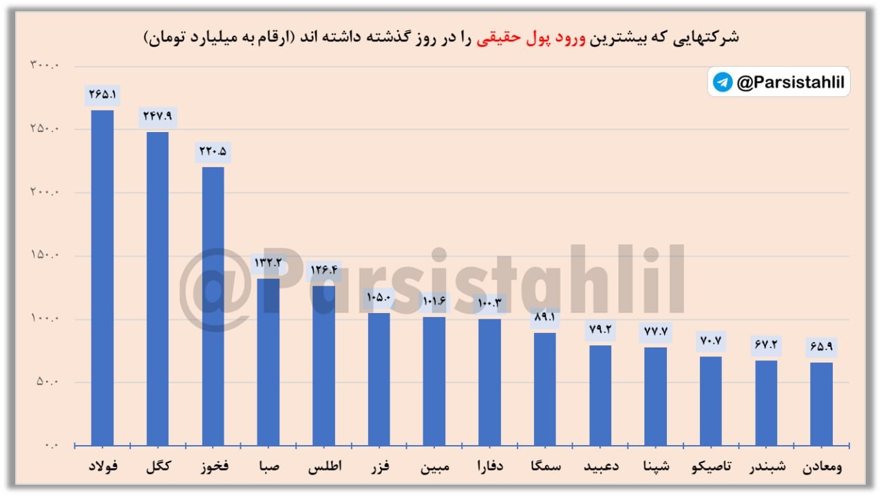 «سهام بورس حقیقی حقوقی» — تصویر پیوست