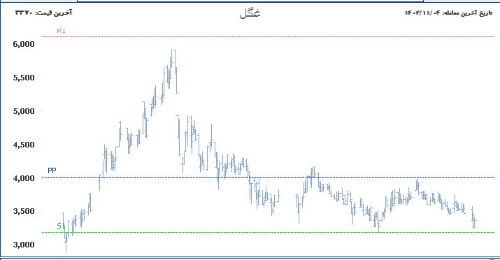 «غگل پیوت پوینت استراتژی پیوت پوینت استراتژی خوبی است در صورت ترکیب با استراتژی های…» — تصویر پیوست