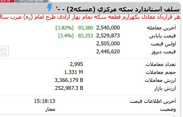 «اساتید اهل فن بانک مرکزی رو قیمت 240 تومن ملت رو سیراب می‌کردن» — تصویر پیوست