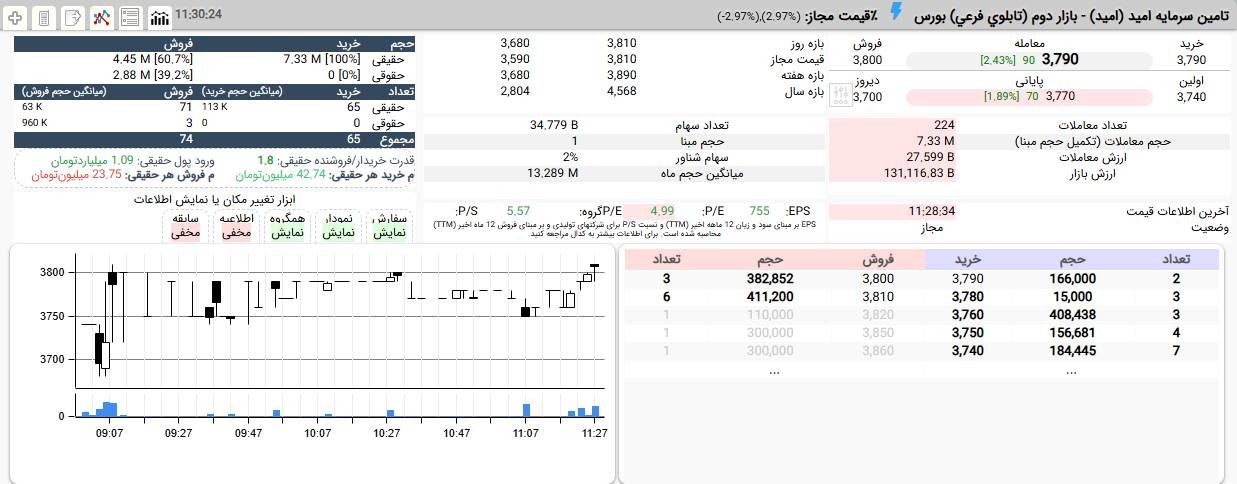«خیز امید برای صف خرید» — تصویر پیوست