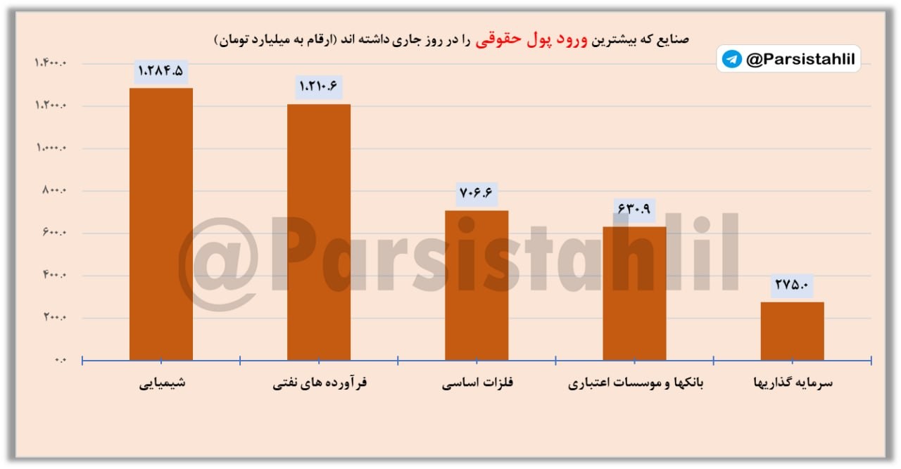 تصویر ارسالی @parsistahlil