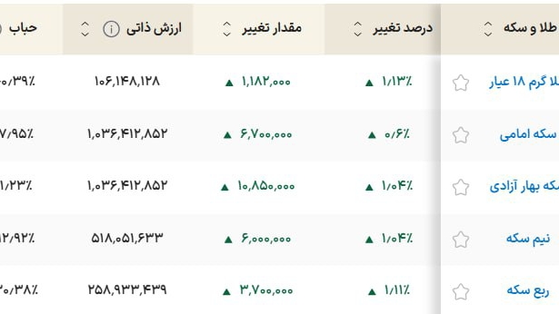 «گزارش حباب بازار طلا» — تصویر پیوست