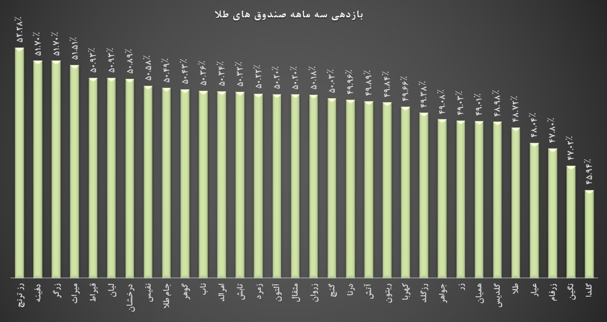 «بازدهی برتر با بهره گیری از آپشن!» — تصویر پیوست