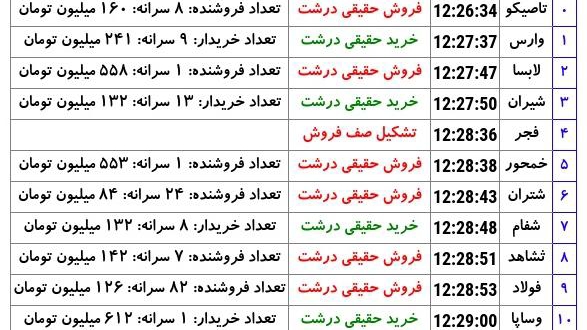 «تحرکات نمادها ادامه عکس رو در کامنت میزارم استفاده کنید» — تصویر پیوست