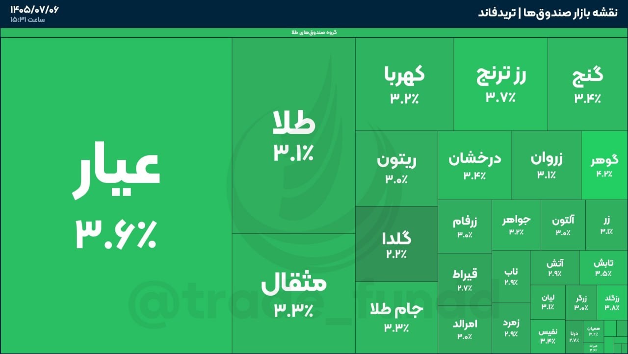 «اعلام وضعیت صندوق های طلا» — تصویر پیوست