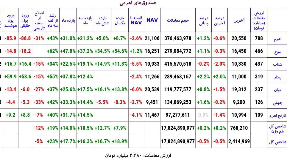«۱۰ آذر ماه ۱۴۰۳ صندوق اهرمی» — تصویر پیوست