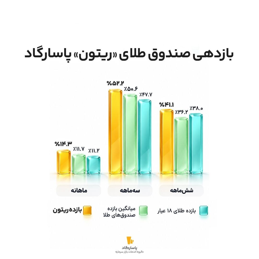 «ریتون پرسود‌تر از طلا» — تصویر پیوست