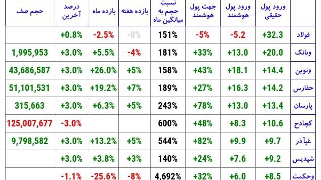 «ورود پول حقیقی» — تصویر پیوست