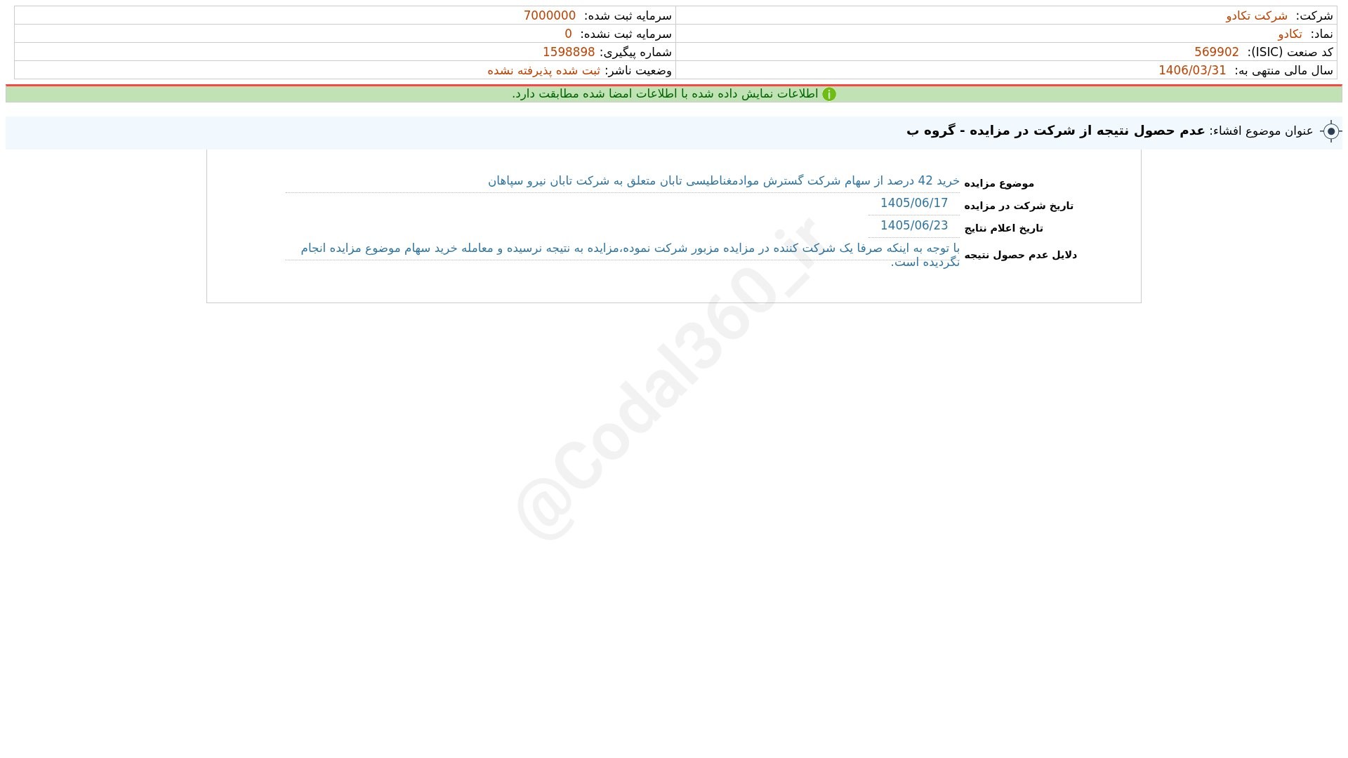 «وکادو افشای اطلاعات بااهمیت - (عدم حصول نتیجه از شرکت در مزایده - گروه ب) منتهی به سال…» — تصویر پیوست