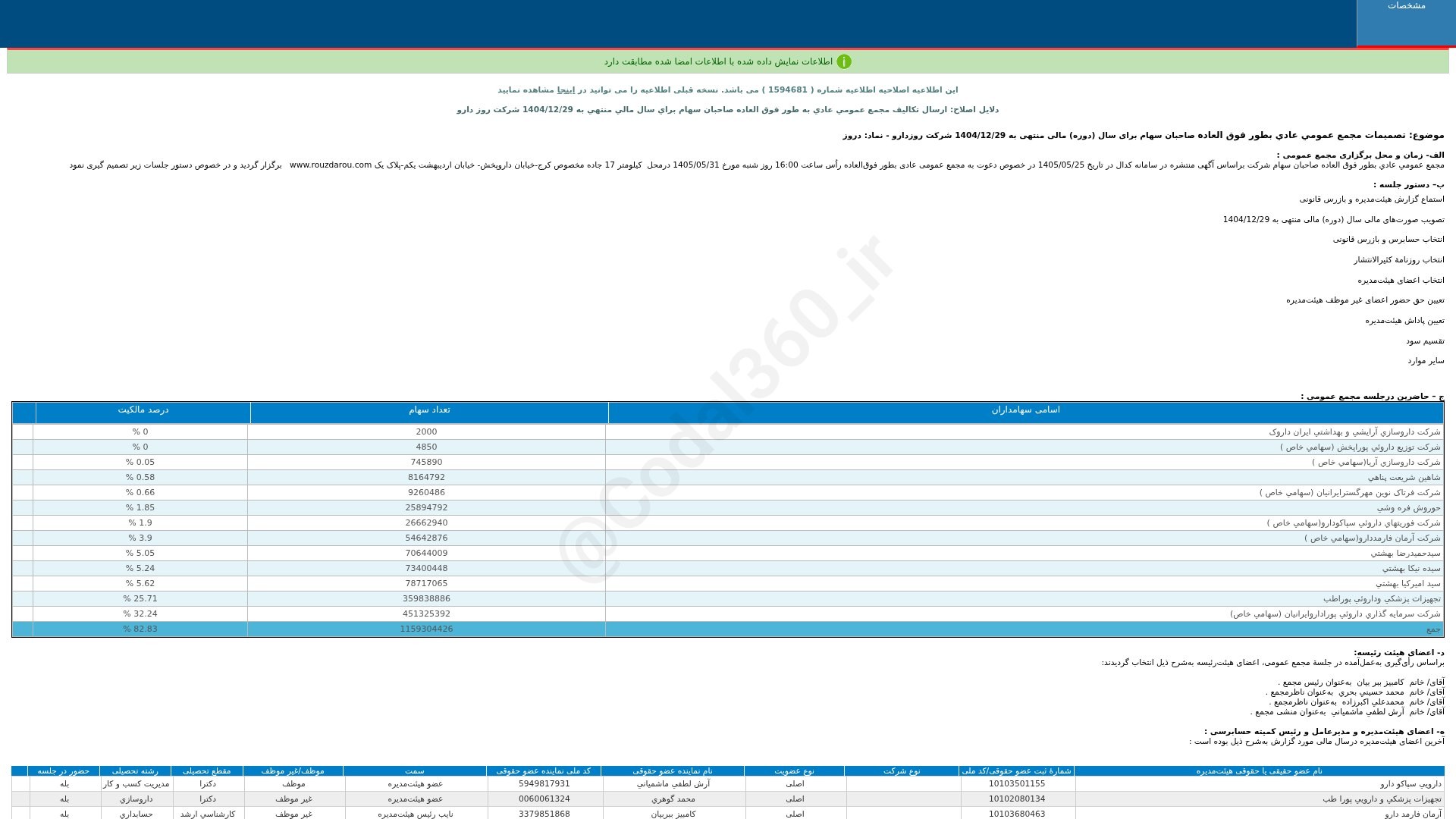 «دروز تصمیمات مجمع عمومی عادی به طور فوق العاده دوره 12 ماهه منتهی به 1404/12/29(اصلاحیه)…» — تصویر پیوست
