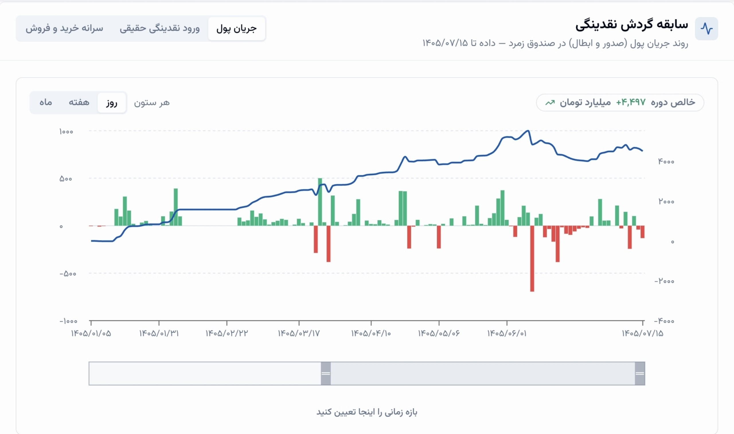 «زمرد؛ در جمع ۳ صندوق طلای برتر از نظر کم‌حباب بودن» — تصویر پیوست