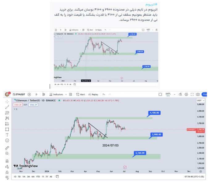 «اتریوم قیمت اتریم در وسط TR هستش و آروم آروم خودش رو به کف TR میرسونه» — تصویر پیوست