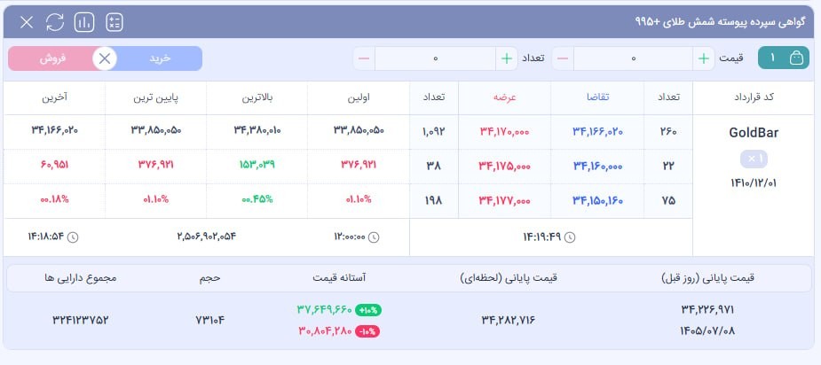 «امروز معاملات گواهی سپرده برقراره و تا ساعت 3 ادامه داره» — تصویر پیوست