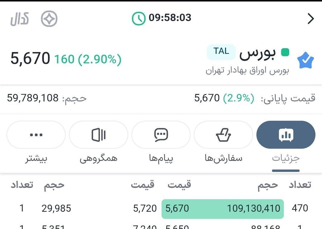«نماد بورس صف خرید سنگین» — تصویر پیوست