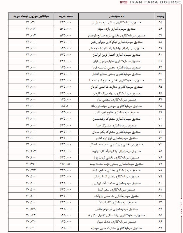 تصویر ارسالی @ipo_bours