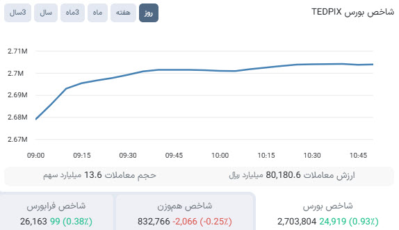 «شاخص بورس» — تصویر پیوست