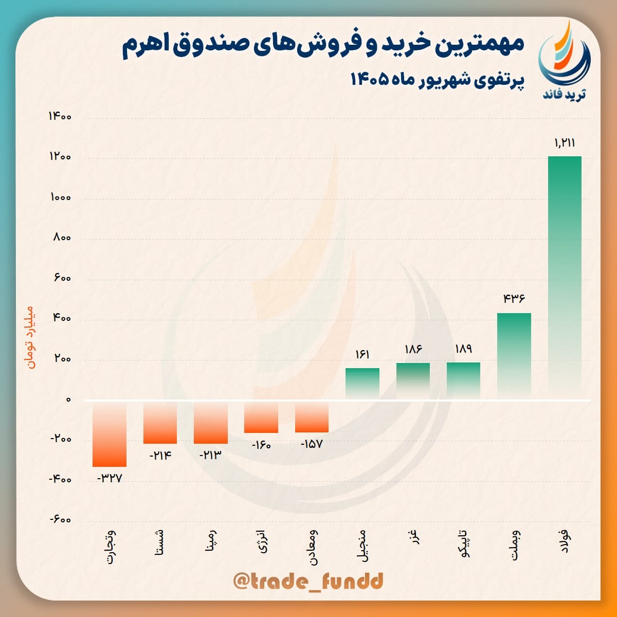 تصویر ارسالی @trade_fundd