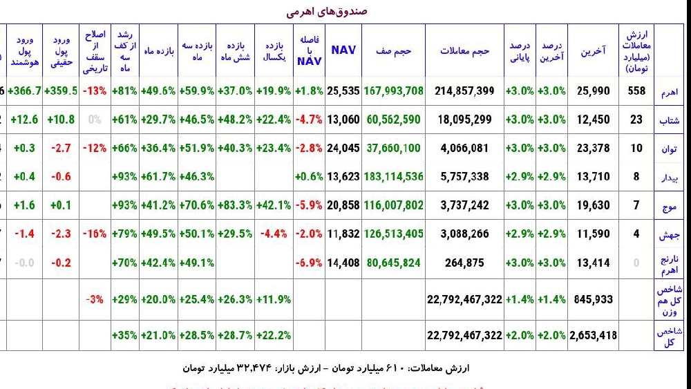 «صندوق اهرمی اهرم» — تصویر پیوست