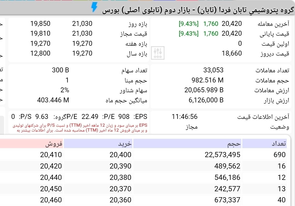 «فوری | تابان مثبت 9 بازگشایی شد!» — تصویر پیوست