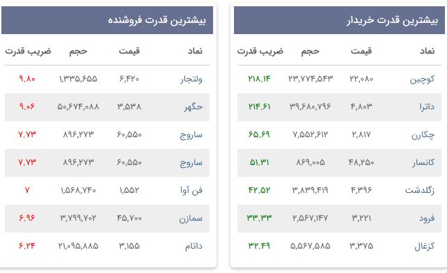«بیشترین قدرت خریدار» — تصویر پیوست