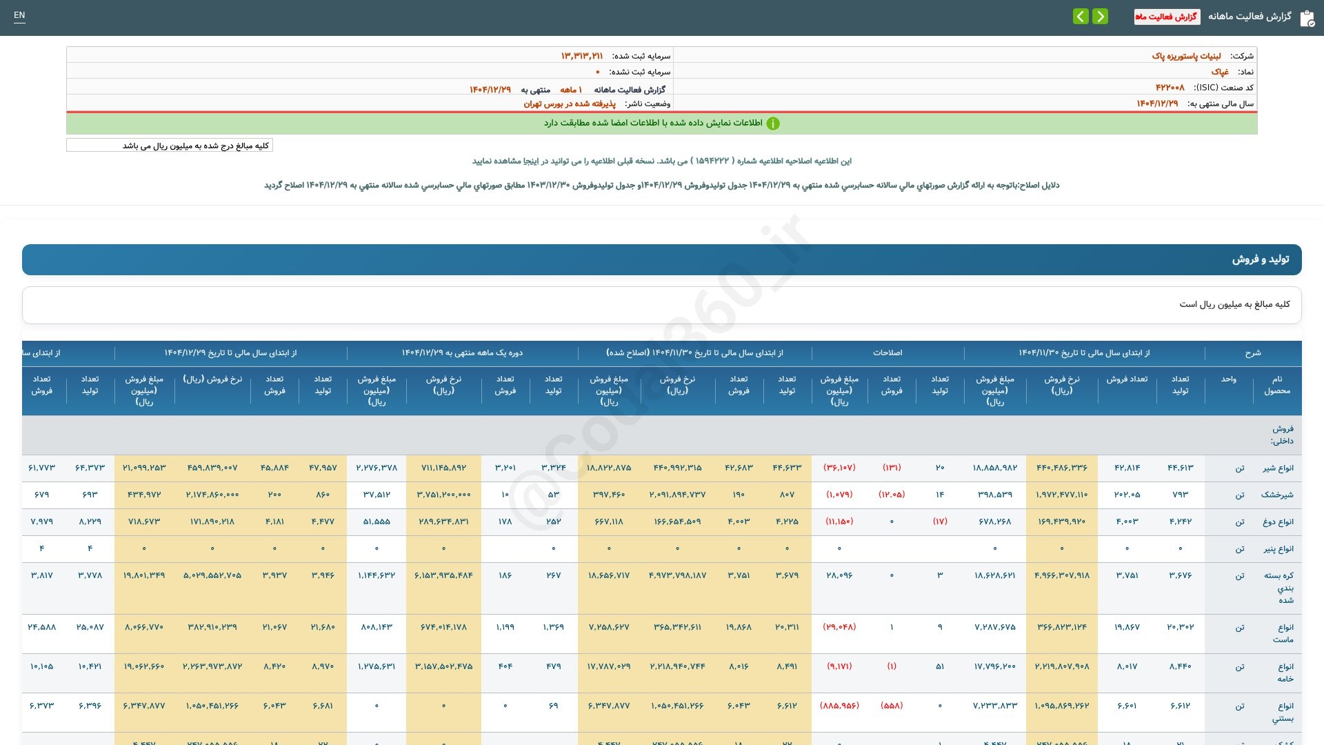 «غپاک گزارش فعالیت ماهانه دوره 1 ماهه منتهی به 1404/12/29(اصلاحیه) شرکت لبنیات پاستوریزه…» — تصویر پیوست
