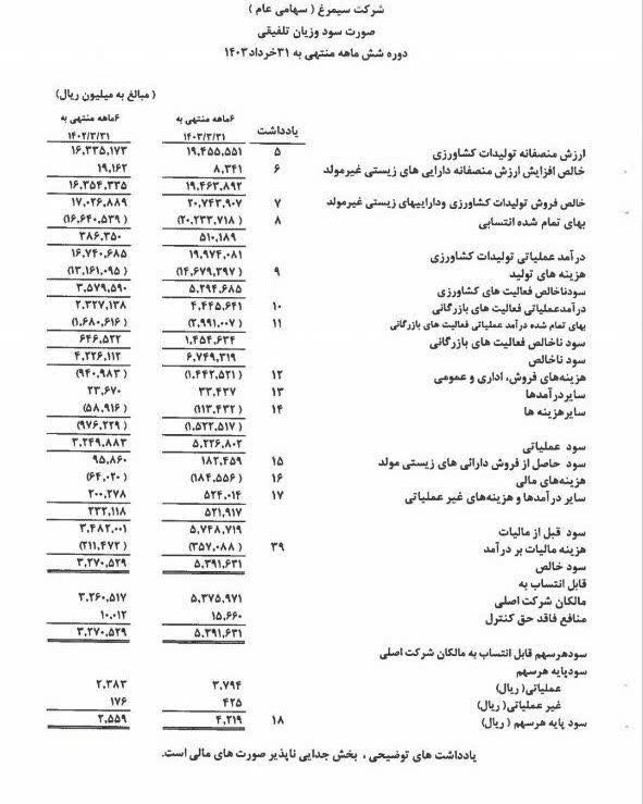 «گزارش ۶ماهه سود تلفیقی سیمرغ» — تصویر پیوست