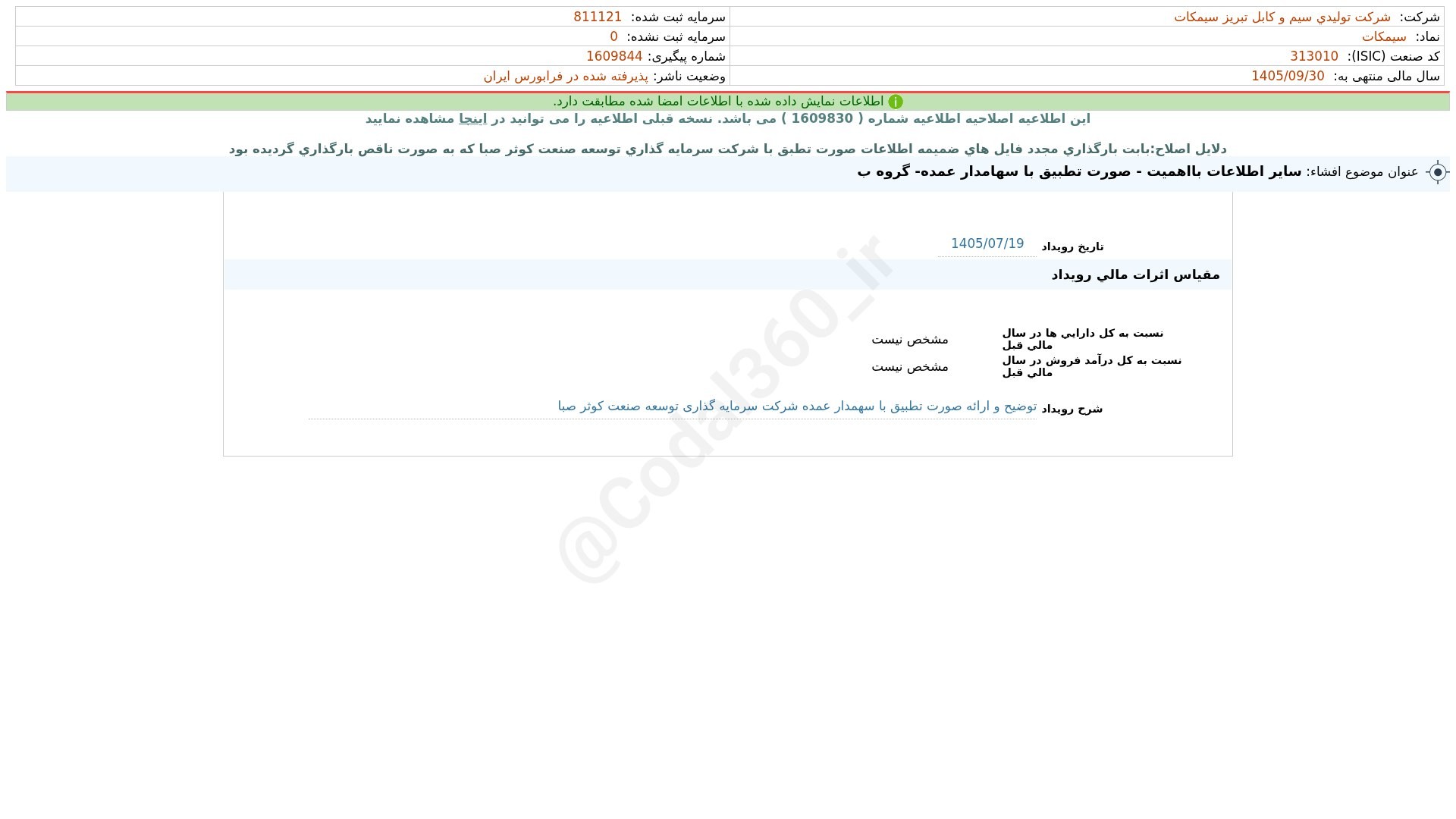 «سیمکات افشای اطلاعات بااهمیت - (سایر اطلاعات بااهمیت - صورت تطبیق با سهامدار عمده- گروه…» — تصویر پیوست