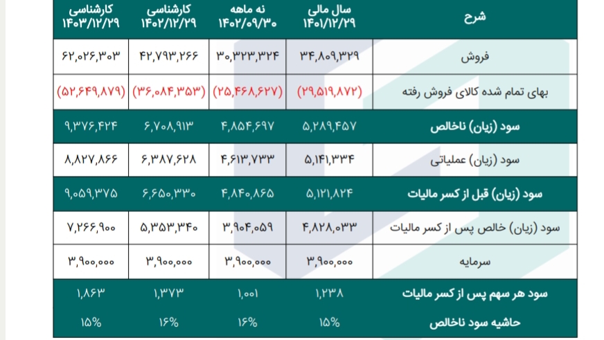 «فسپا تحلیل بنیادی» — تصویر پیوست