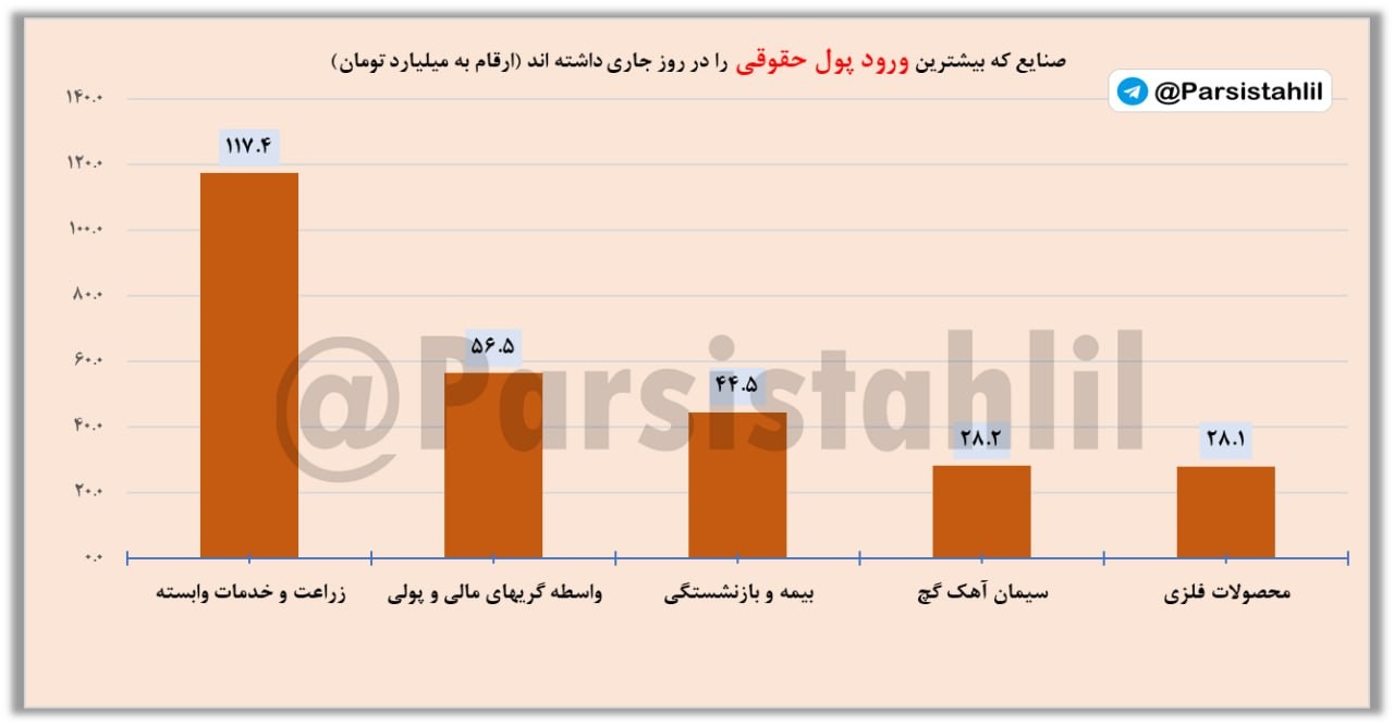 تصویر ارسالی @parsistahlil