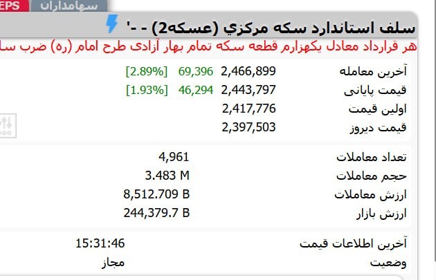 «بانک مرکزی با فشار تمام امروز عسکه عرضه میکنه و ملت هم با تمام گودرت میخرن×» — تصویر پیوست