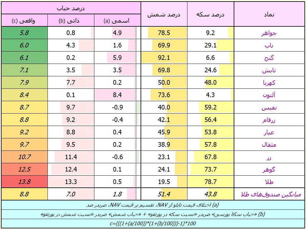 «حباب صندوق های طلا !» — تصویر پیوست