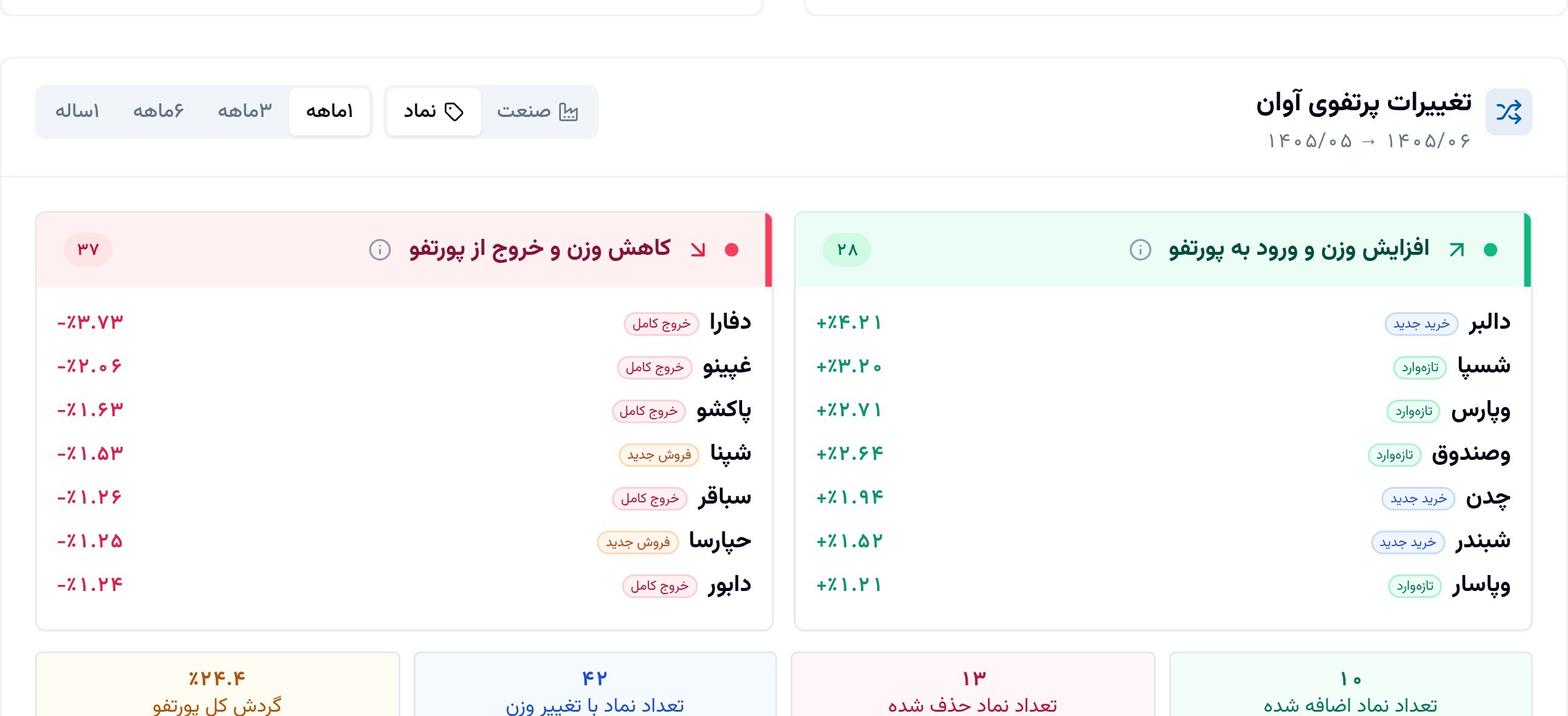 «آوان دالبر و شسپا را وارد سبد کرد و از دفارا خارج شد» — تصویر پیوست