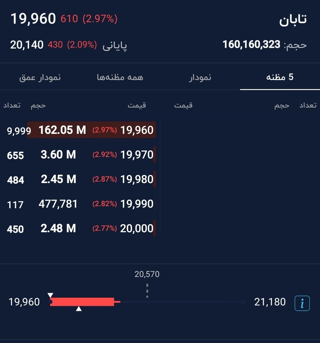 «تابان صف فروش شد» — تصویر پیوست