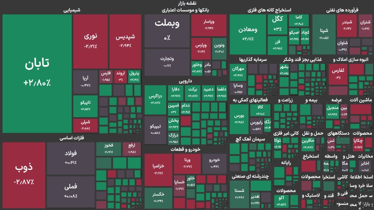 «عرضه‌ها بورس را پایین کشیدند» — تصویر پیوست